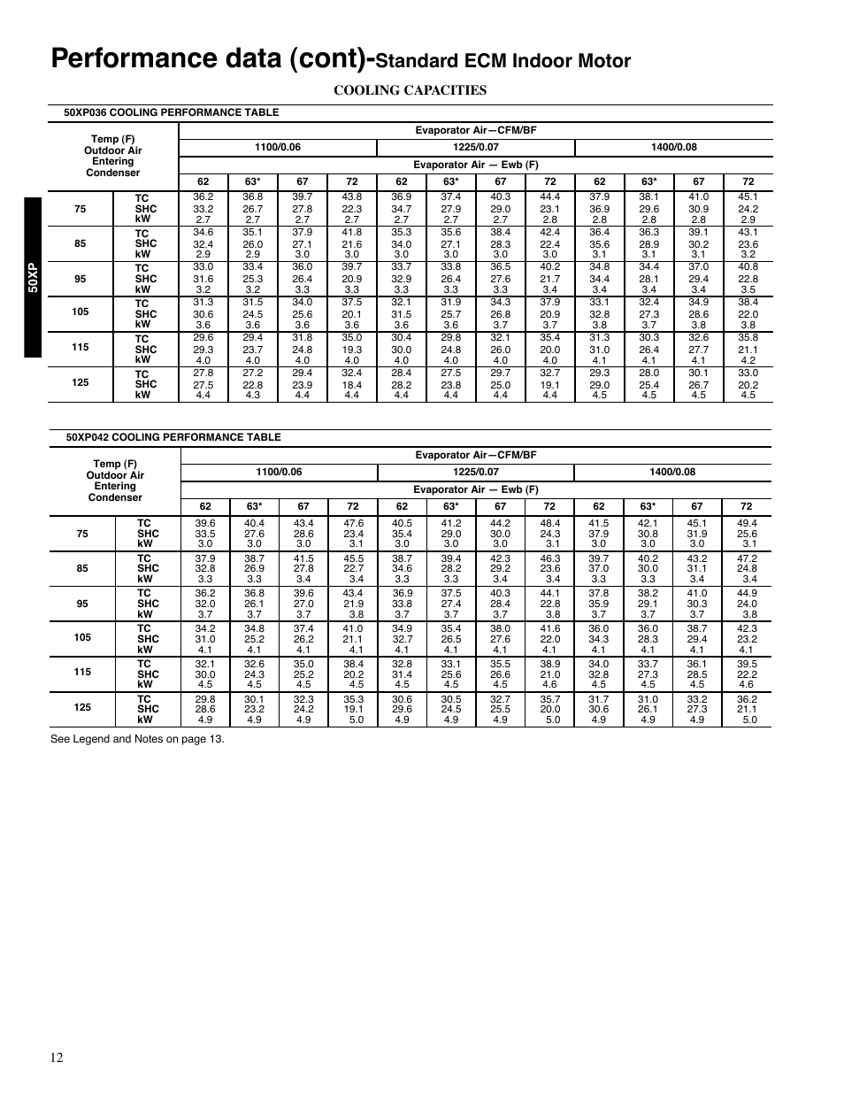 Performance data (cont), Standard ecm indoor motor, Cooling capacities | Carrier 13 50XP User Manual | Page 12 / 24