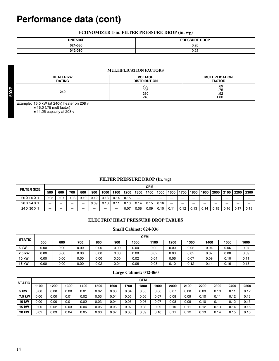 Performance data (cont), Economizer 1-in. filter pressure drop (in. wg), Filter pressure drop (in. wg) | Carrier 13 50XP User Manual | Page 14 / 24