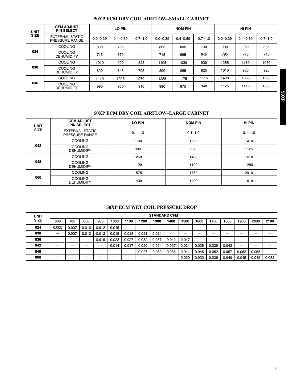 Carrier 13 50XP User Manual | Page 15 / 24