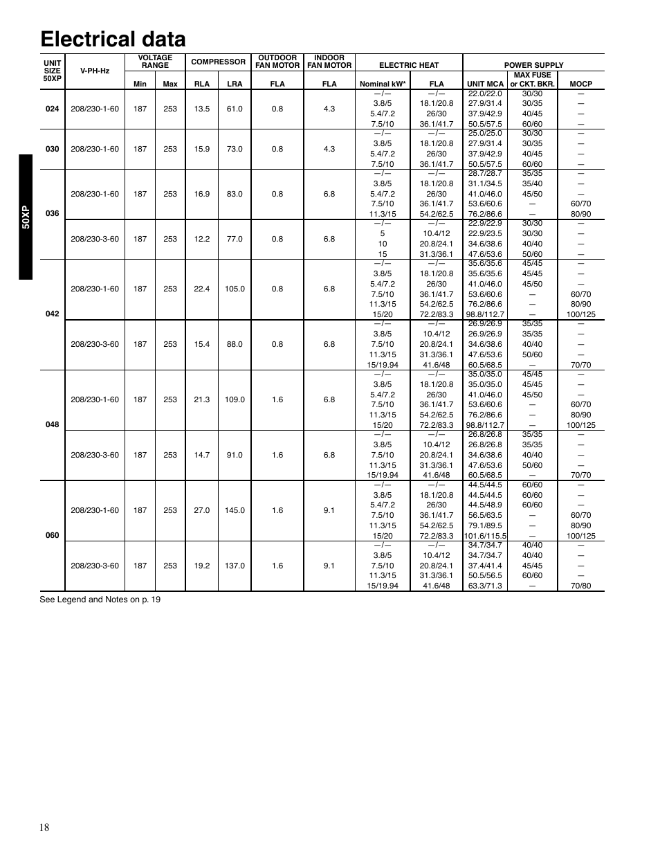 Electrical data | Carrier 13 50XP User Manual | Page 18 / 24