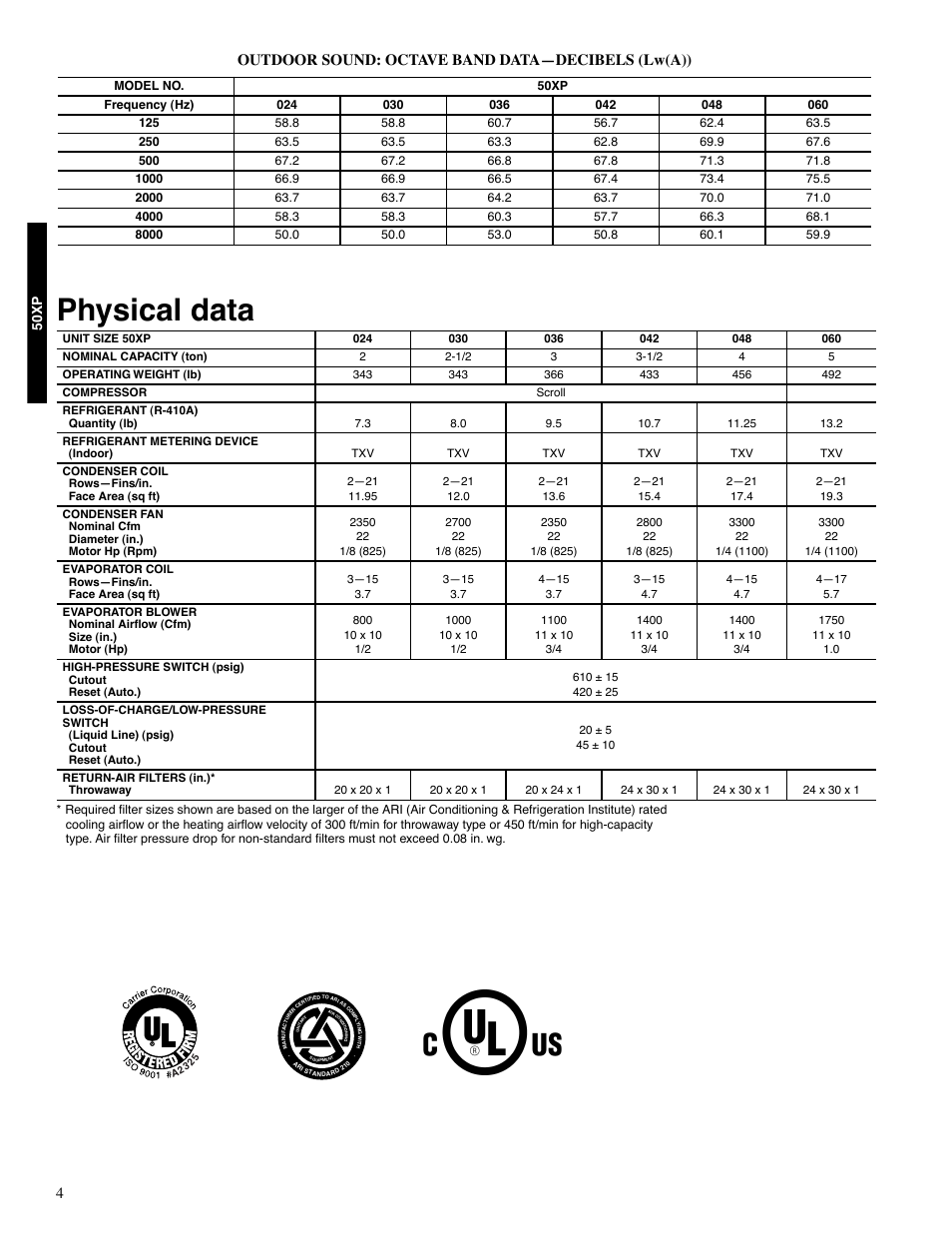 Physical data, Outdoor sound: octave band data—decibels (lw(a)), 50xp | Carrier 13 50XP User Manual | Page 4 / 24