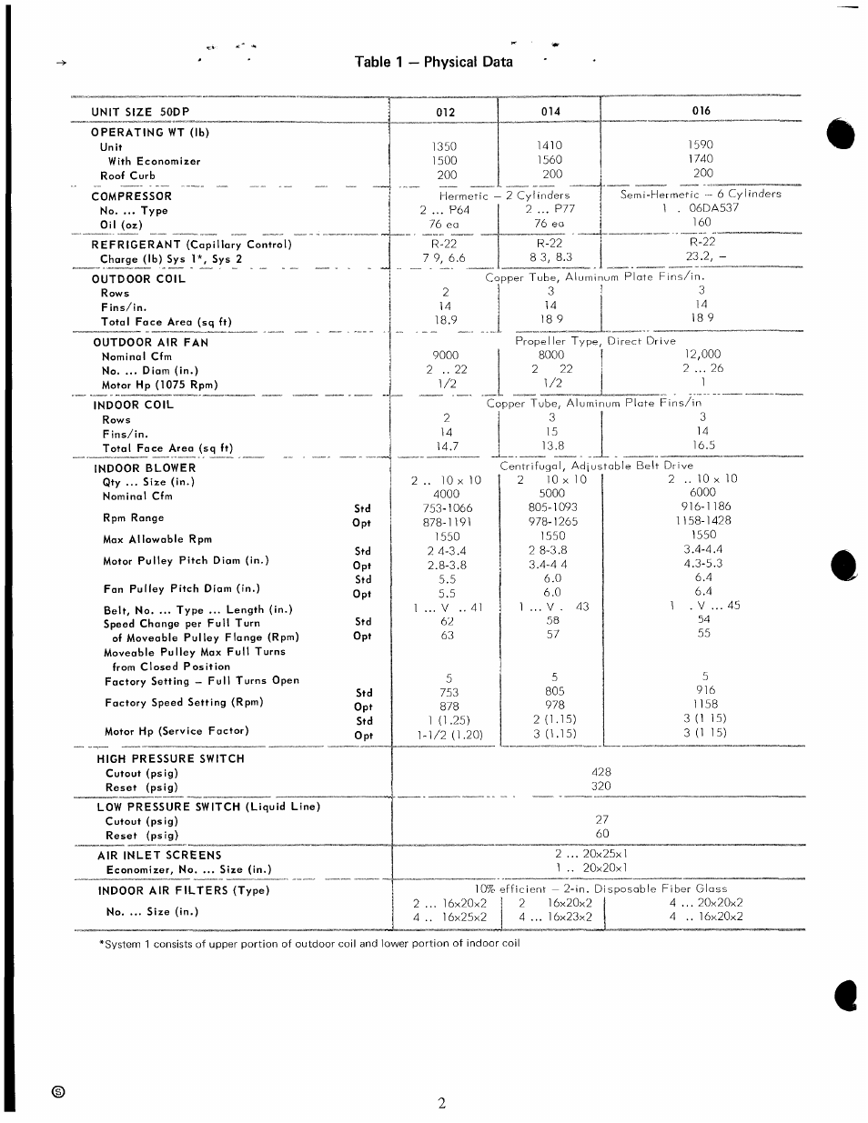 Table 1 — physical data | Carrier 50DP User Manual | Page 2 / 14