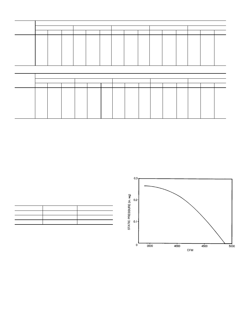 Carrier SINGLE PACKAGE ROOFTOP UNITS ELECTRIC COOLING/GAS HEATING 48HJ015-025 User Manual | Page 16 / 32