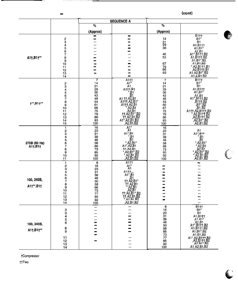 Carrier 040-420 User Manual | Page 10 / 76