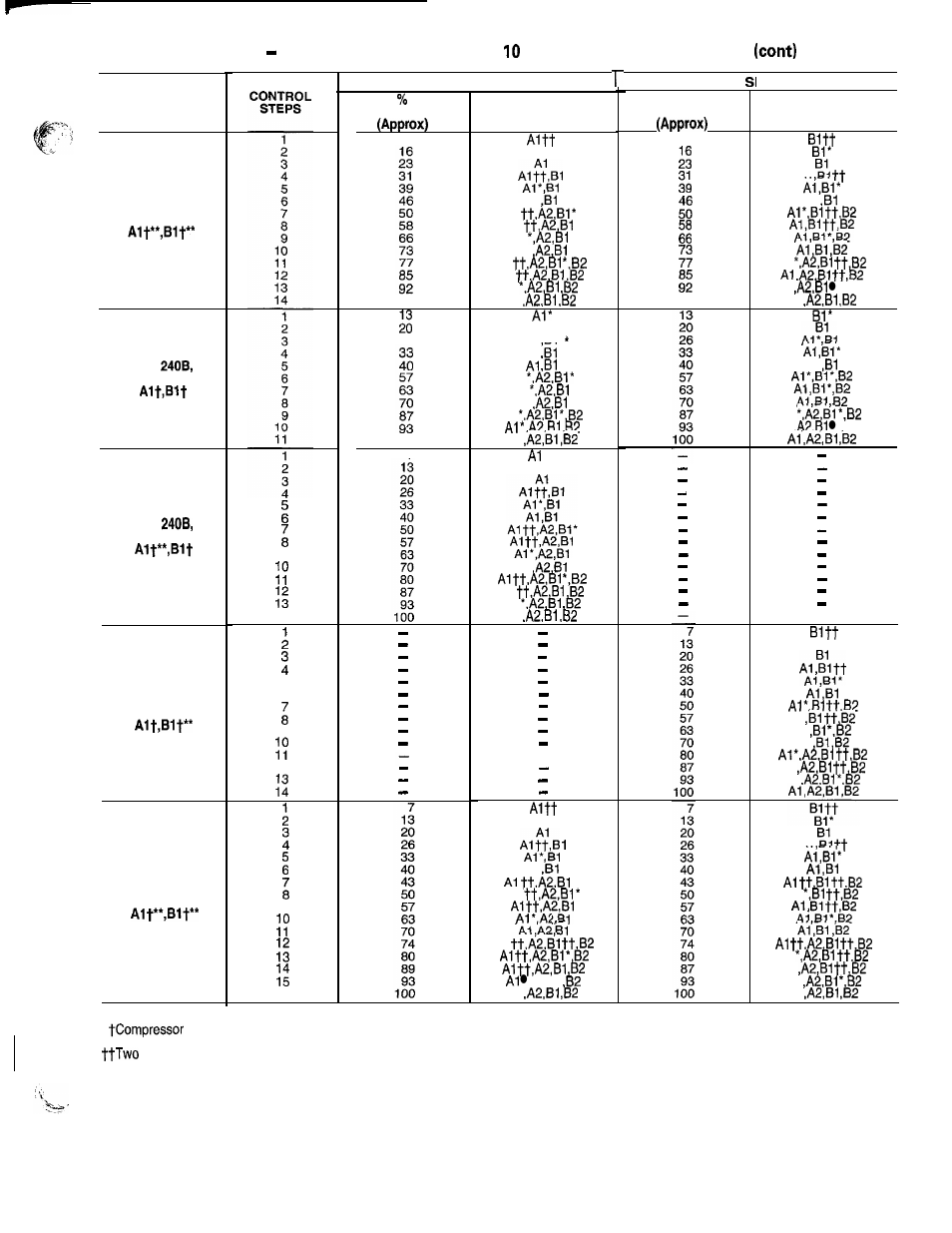 Carrier 040-420 User Manual | Page 11 / 76