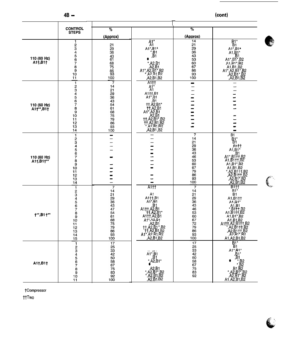Carrier 040-420 User Manual | Page 12 / 76