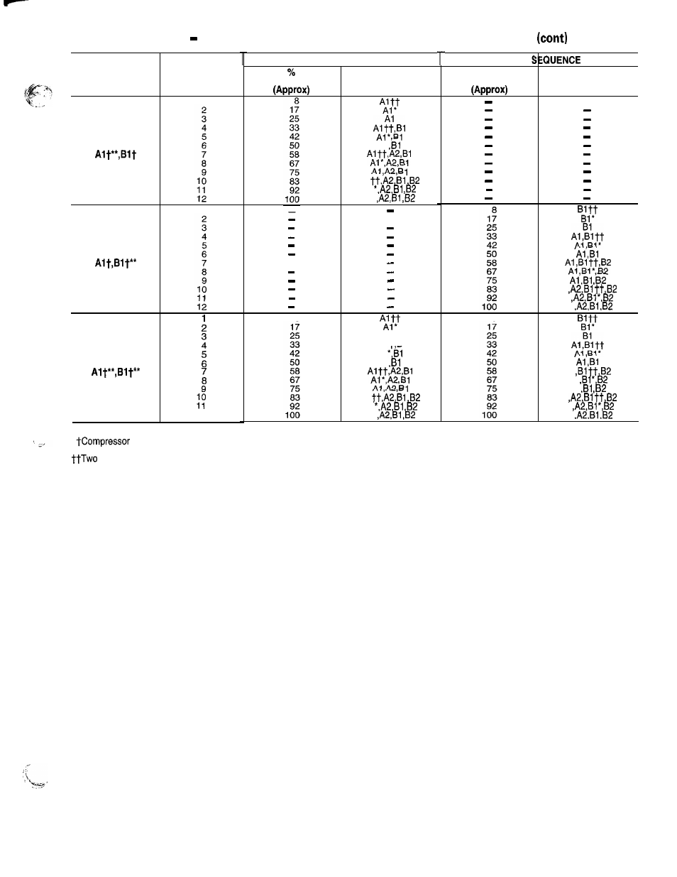 Carrier 040-420 User Manual | Page 13 / 76