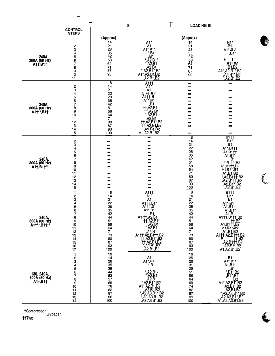 Carrier 040-420 User Manual | Page 14 / 76