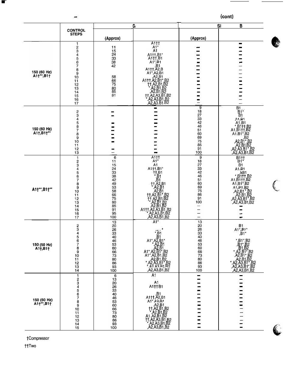 Carrier 040-420 User Manual | Page 16 / 76