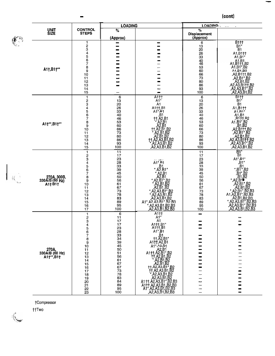 Carrier 040-420 User Manual | Page 17 / 76
