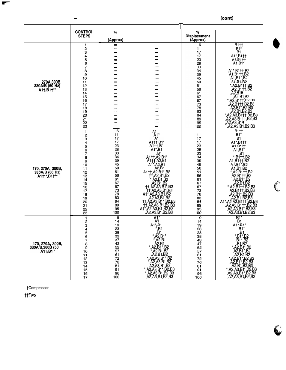 Carrier 040-420 User Manual | Page 18 / 76
