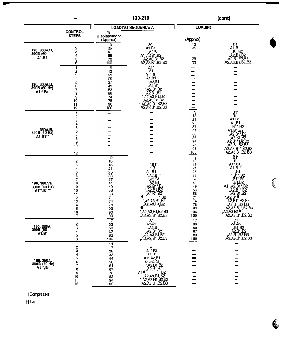 Carrier 040-420 User Manual | Page 20 / 76