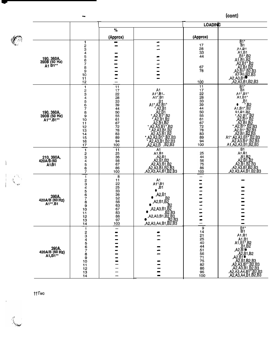Carrier 040-420 User Manual | Page 21 / 76