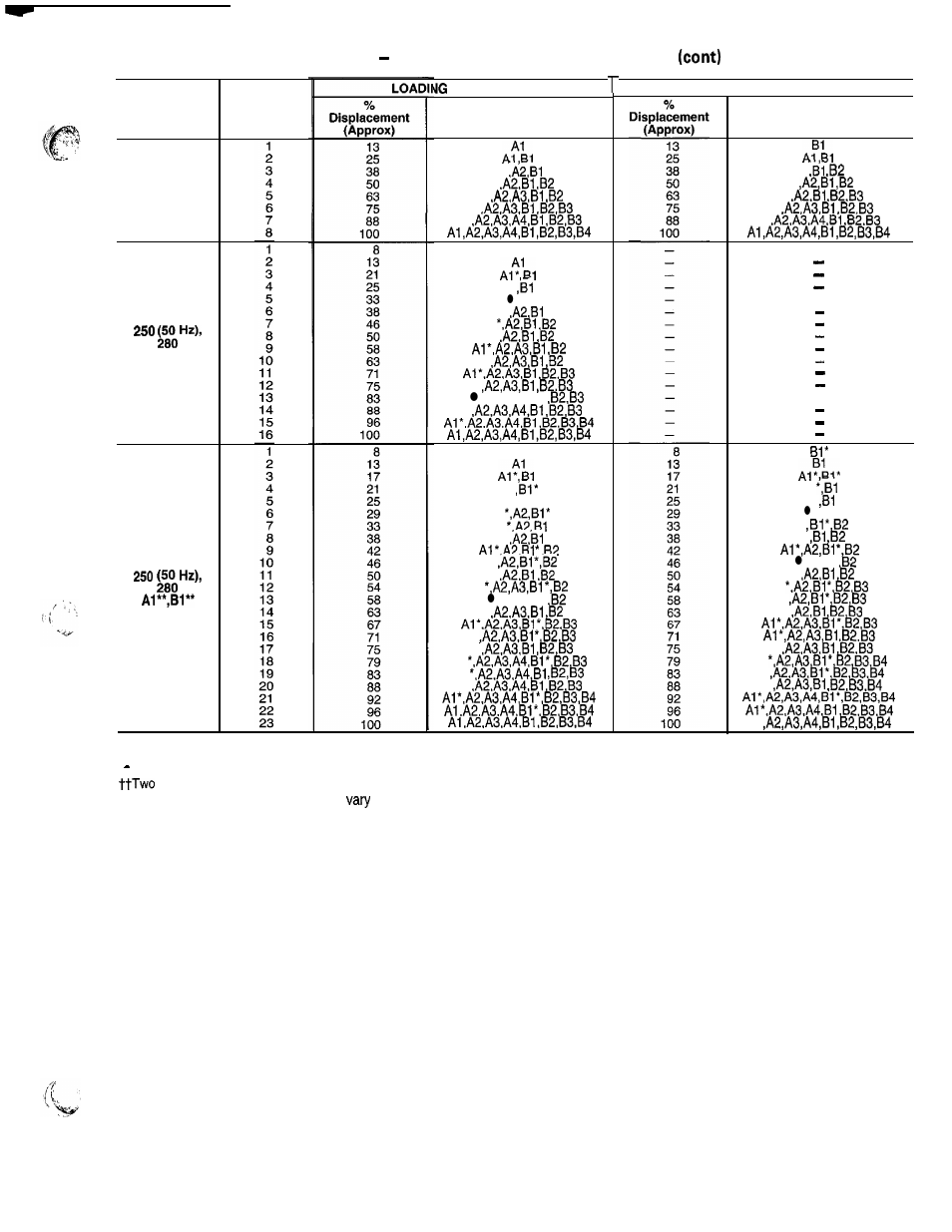 Carrier 040-420 User Manual | Page 25 / 76