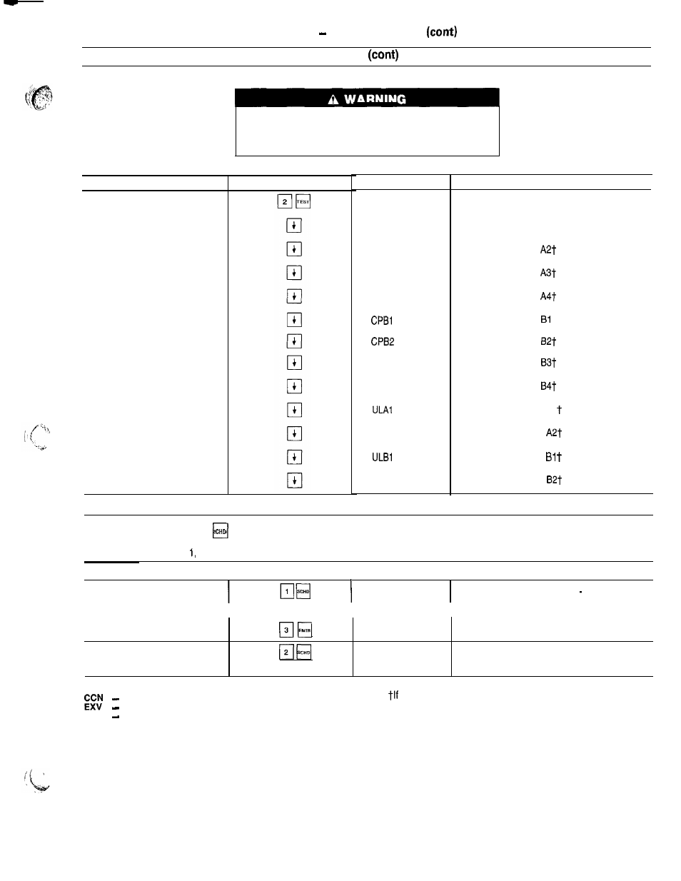 Table 9 keypad directory test, Schedule, Can be | Carrier 040-420 User Manual | Page 33 / 76