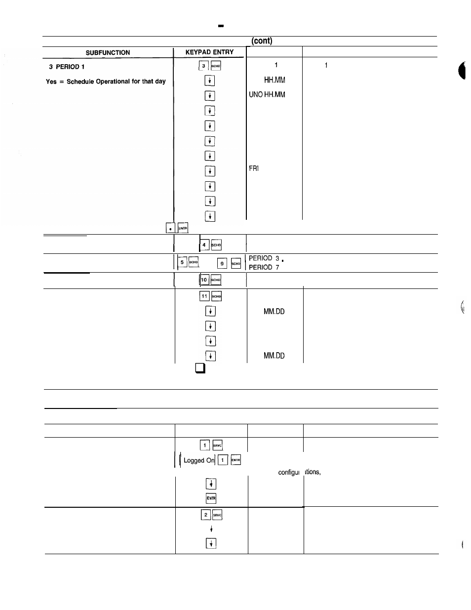 Table 9 keypad directory schedule, Service | Carrier 040-420 User Manual | Page 34 / 76