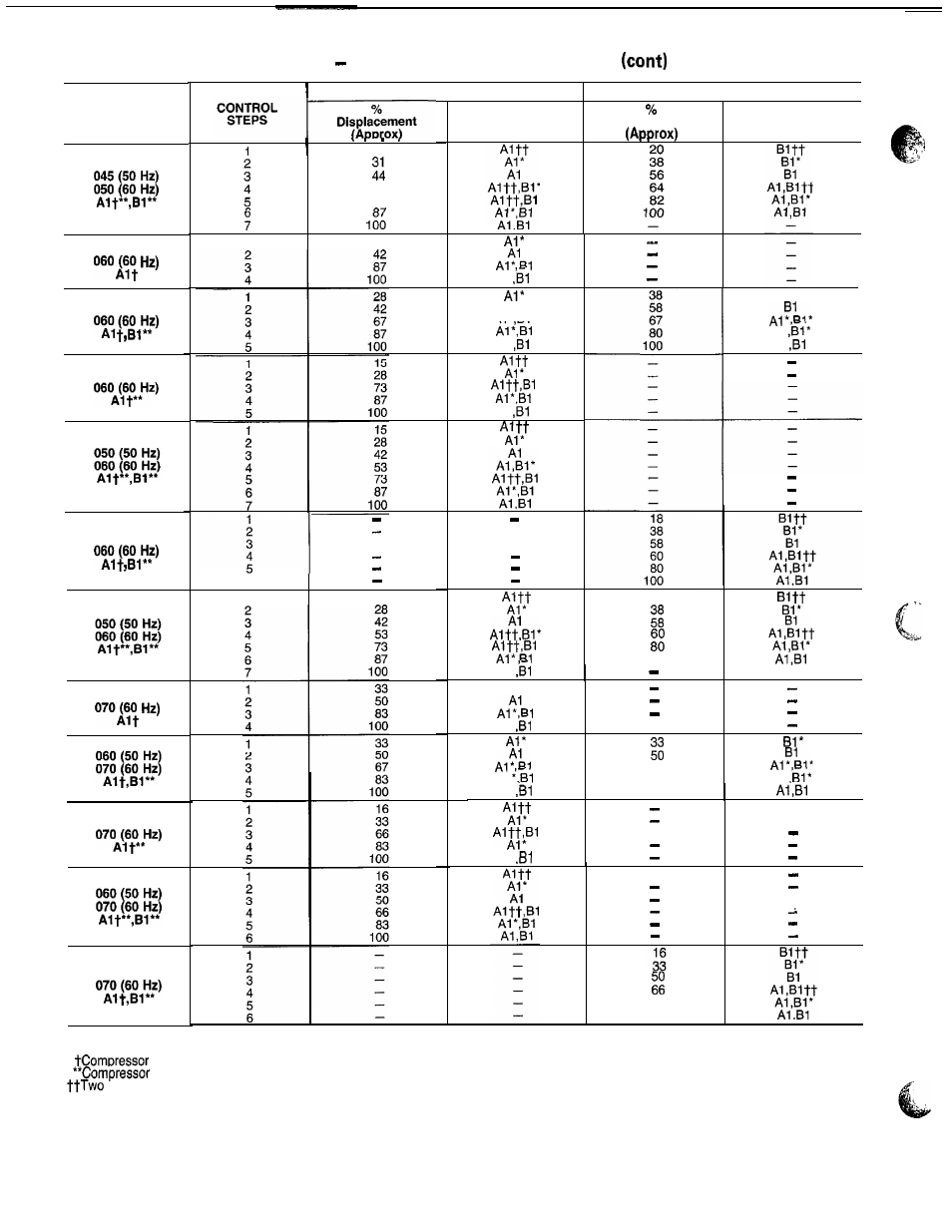 Carrier 040-420 User Manual | Page 6 / 76