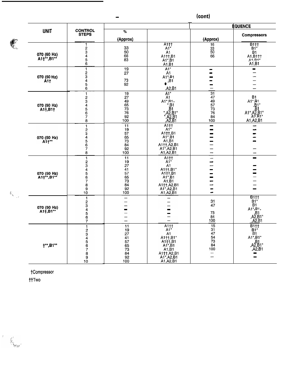 Carrier 040-420 User Manual | Page 7 / 76