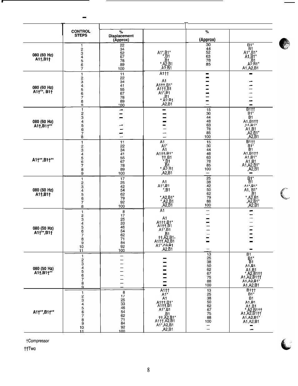 Carrier 040-420 User Manual | Page 8 / 76
