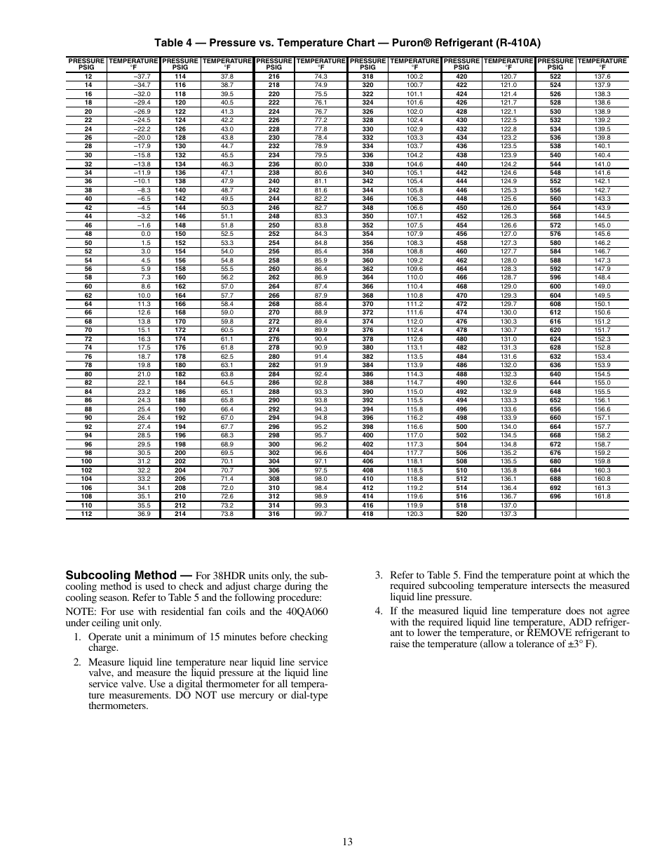 Subcooling method | Carrier 38HDF018-036 User Manual | Page 13 / 16