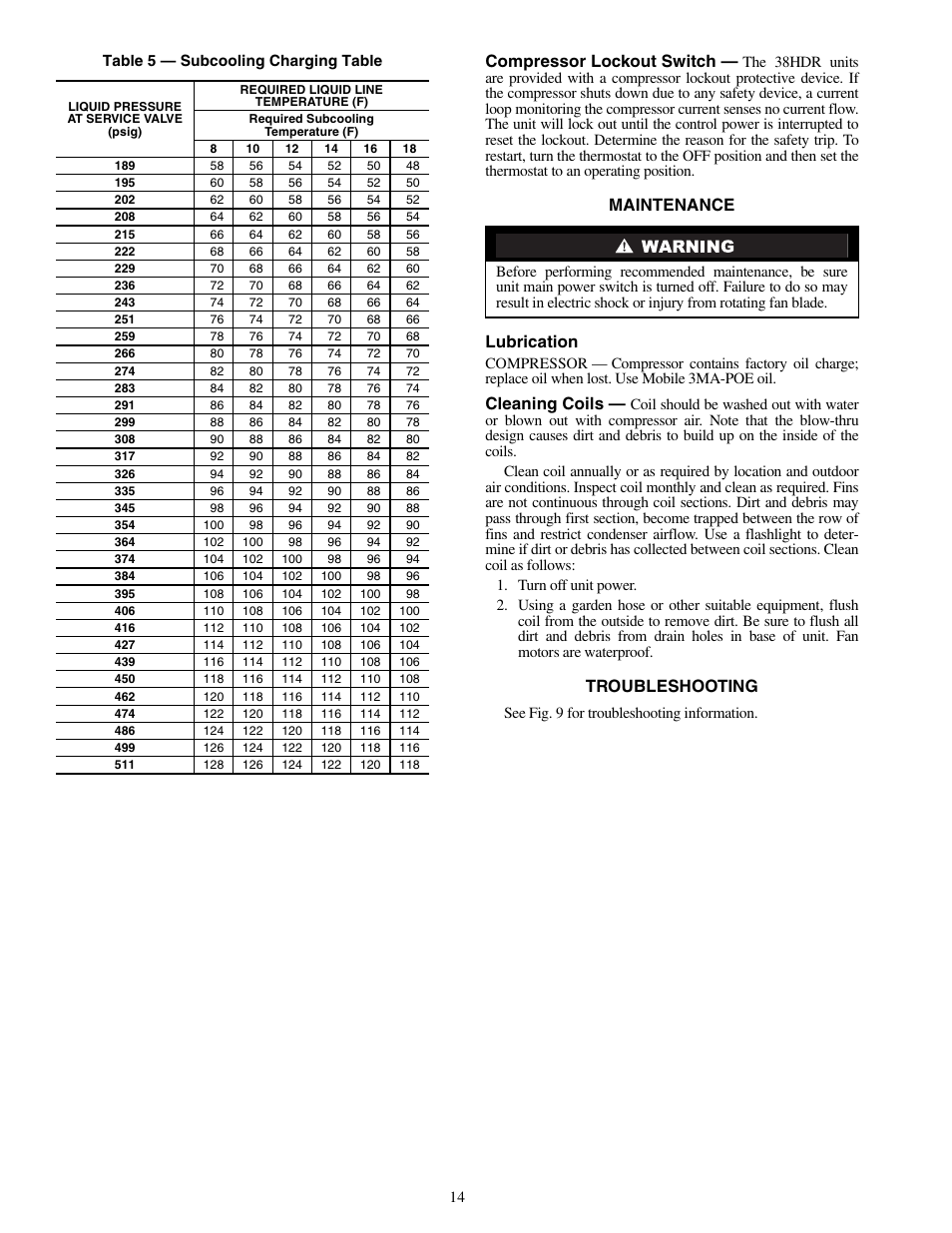 Compressor lockout switch, Maintenance lubrication, Cleaning coils | Troubleshooting | Carrier 38HDF018-036 User Manual | Page 14 / 16