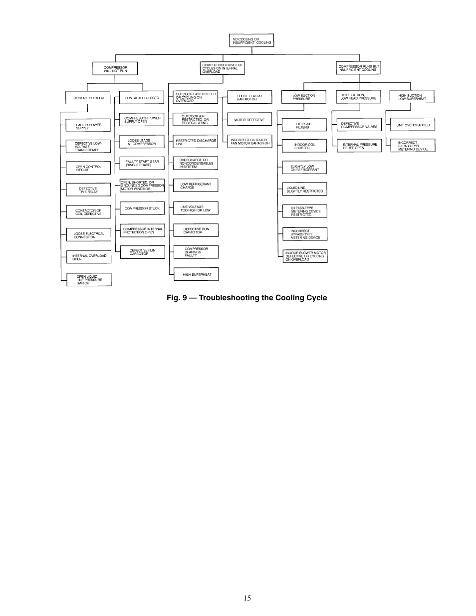 Carrier 38HDF018-036 User Manual | Page 15 / 16