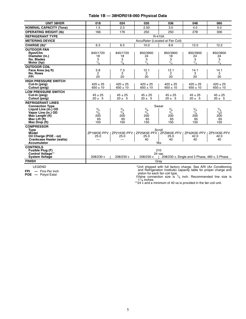Carrier 38HDF018-036 User Manual | Page 5 / 16