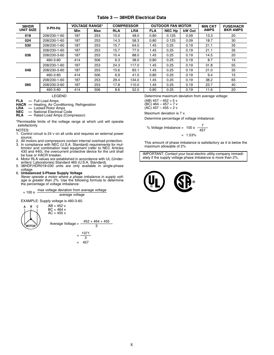 Carrier 38HDF018-036 User Manual | Page 8 / 16