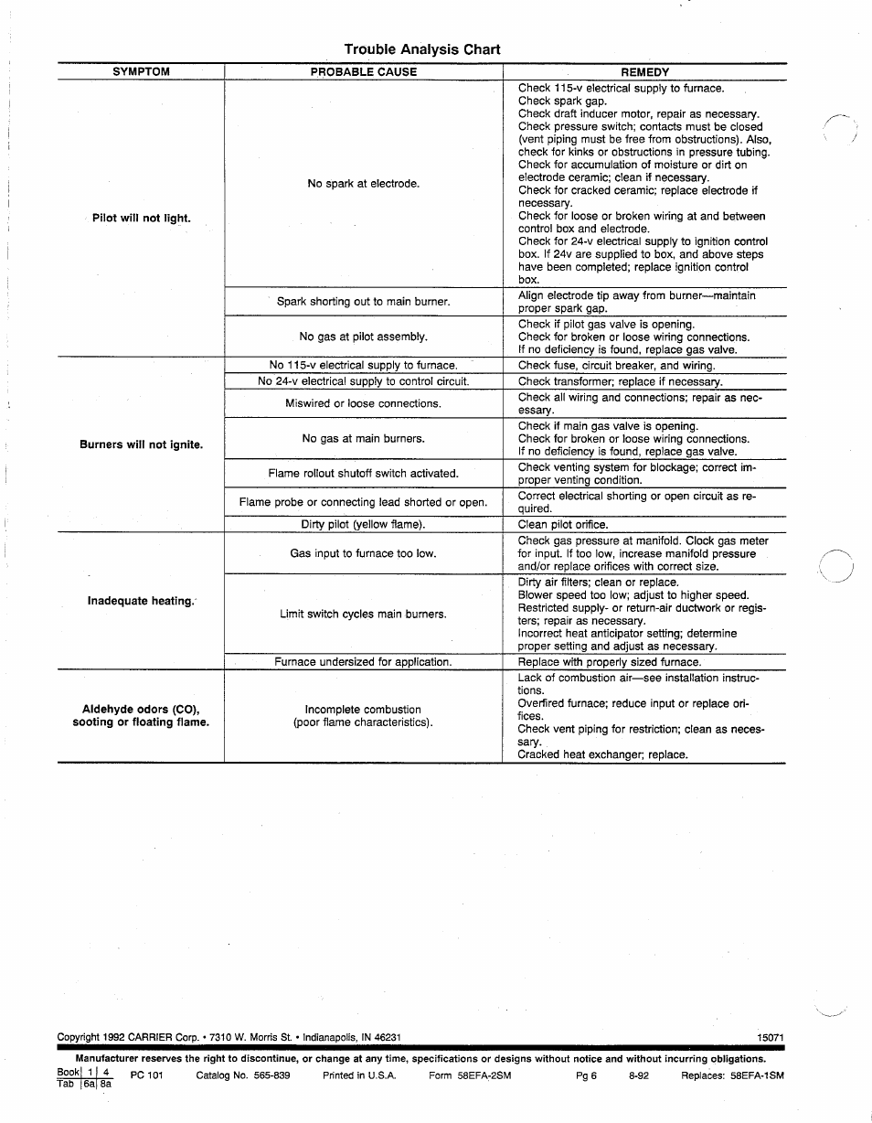 Trouble analysis chart | Carrier 58EFA User Manual | Page 6 / 6