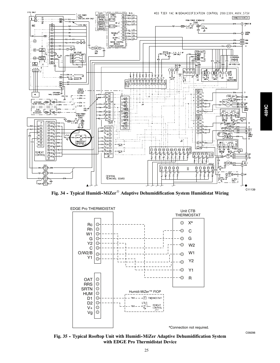 Carrier SINGLE PACKAGE ROOFTOP 48HC User Manual | Page 25 / 52