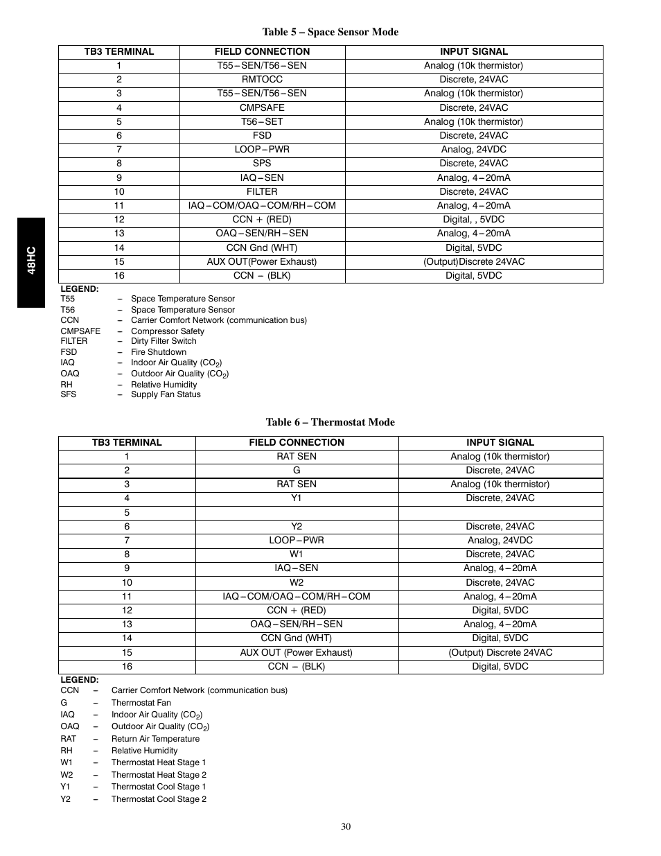 Carrier SINGLE PACKAGE ROOFTOP 48HC User Manual | Page 30 / 52
