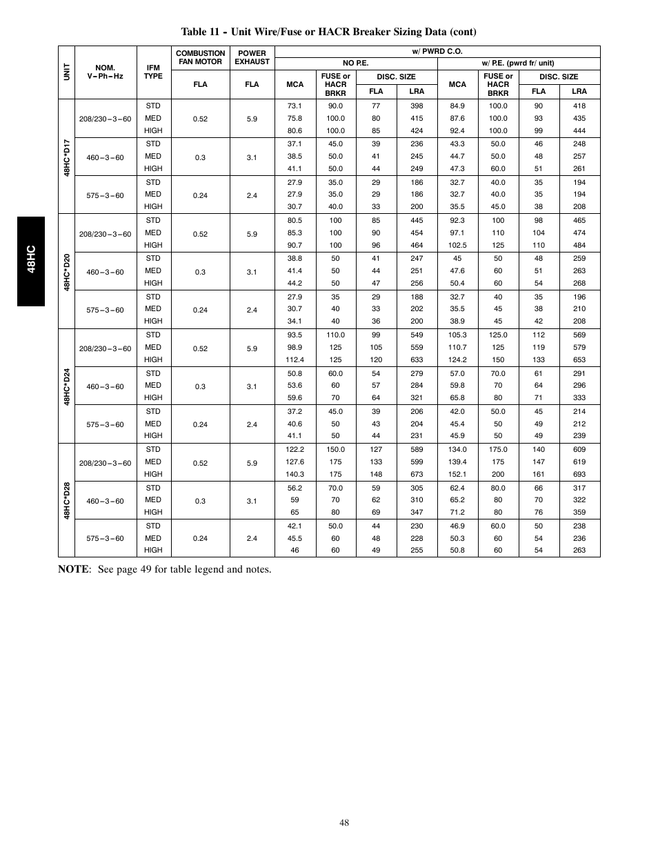 Carrier SINGLE PACKAGE ROOFTOP 48HC User Manual | Page 48 / 52