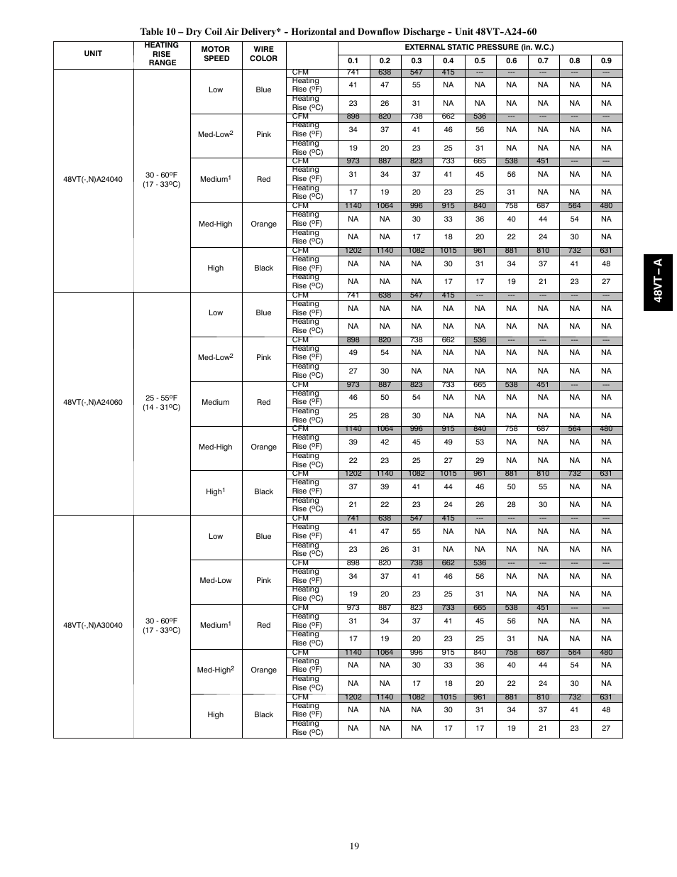 48v t -- a | Carrier 48VT(N) User Manual | Page 19 / 38