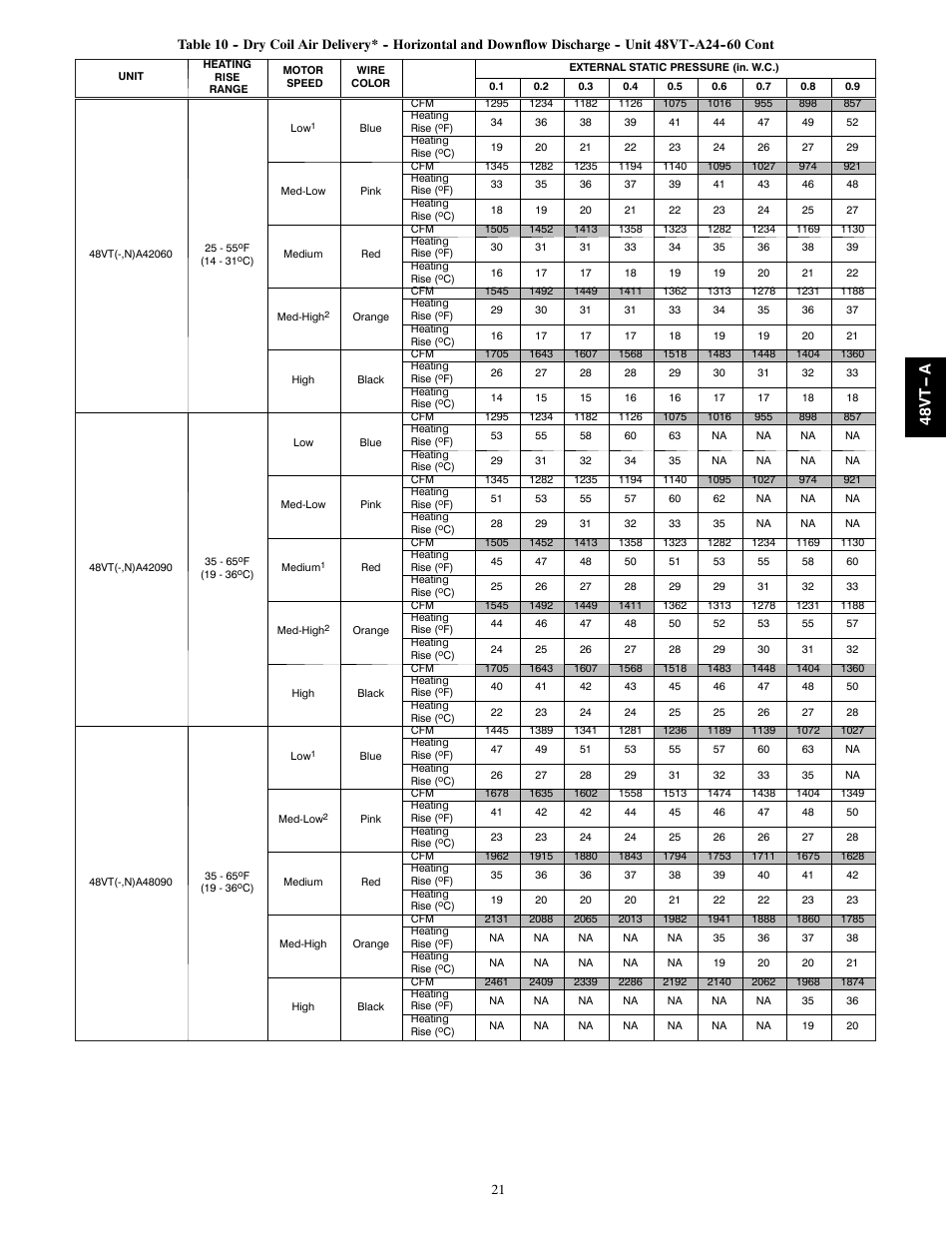 48v t -- a | Carrier 48VT(N) User Manual | Page 21 / 38