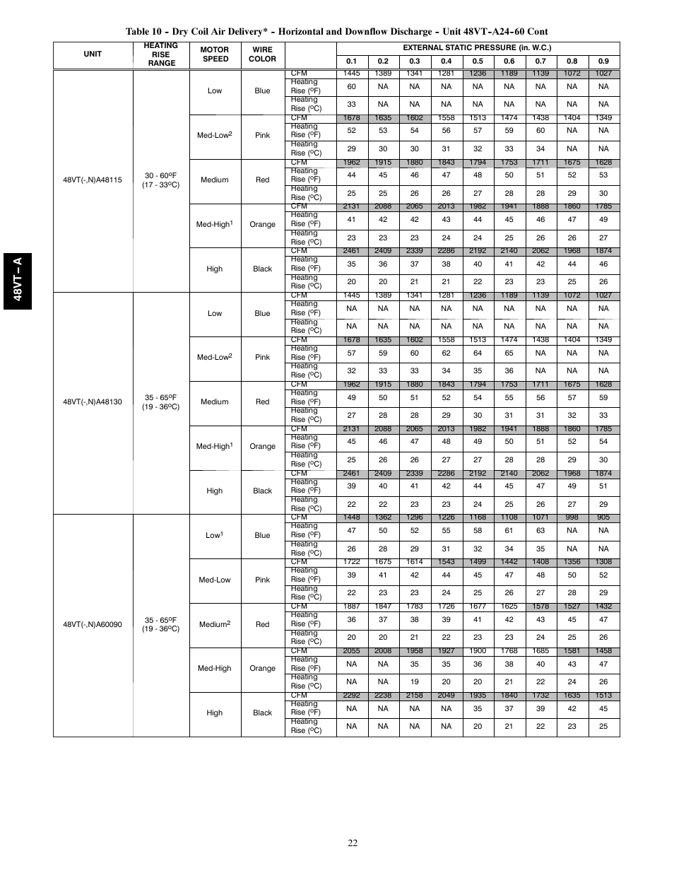 48v t -- a | Carrier 48VT(N) User Manual | Page 22 / 38