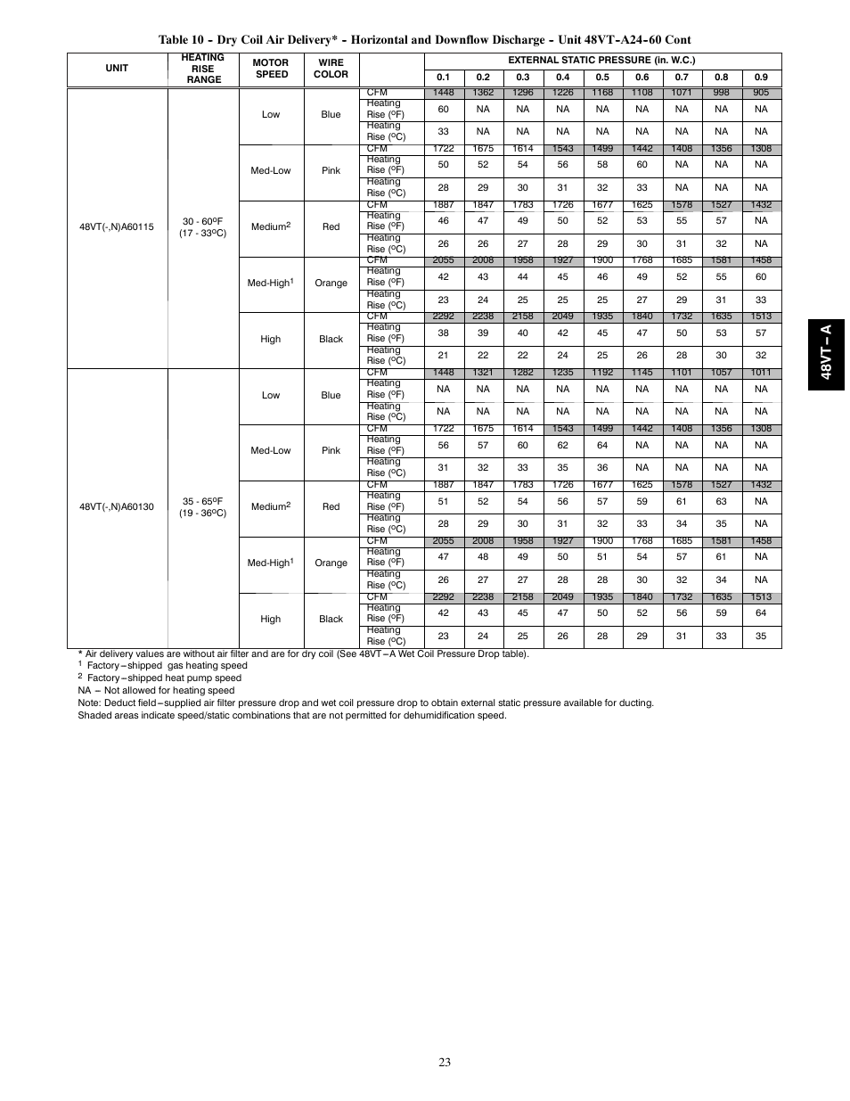 48v t -- a | Carrier 48VT(N) User Manual | Page 23 / 38