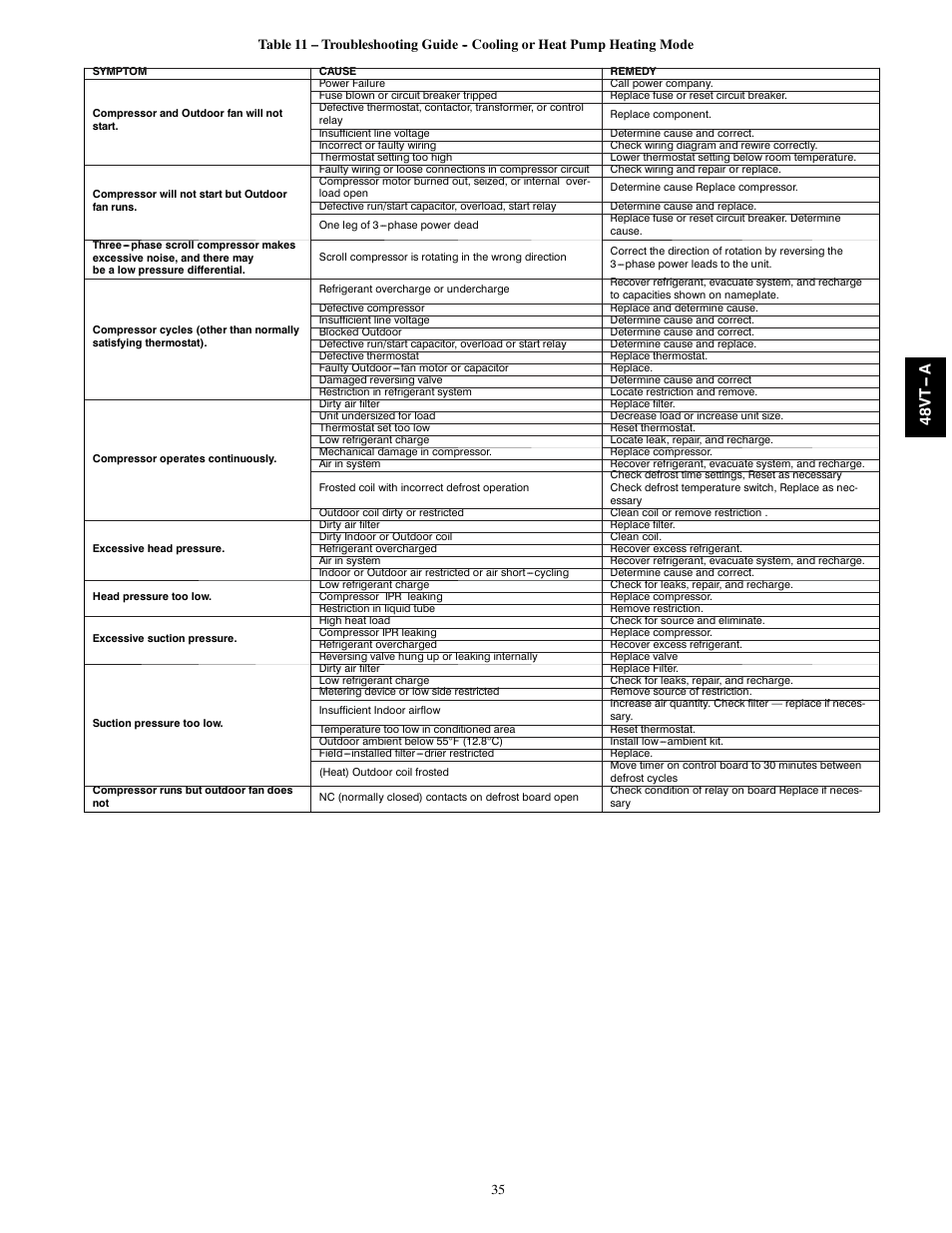 48v t -- a | Carrier 48VT(N) User Manual | Page 35 / 38