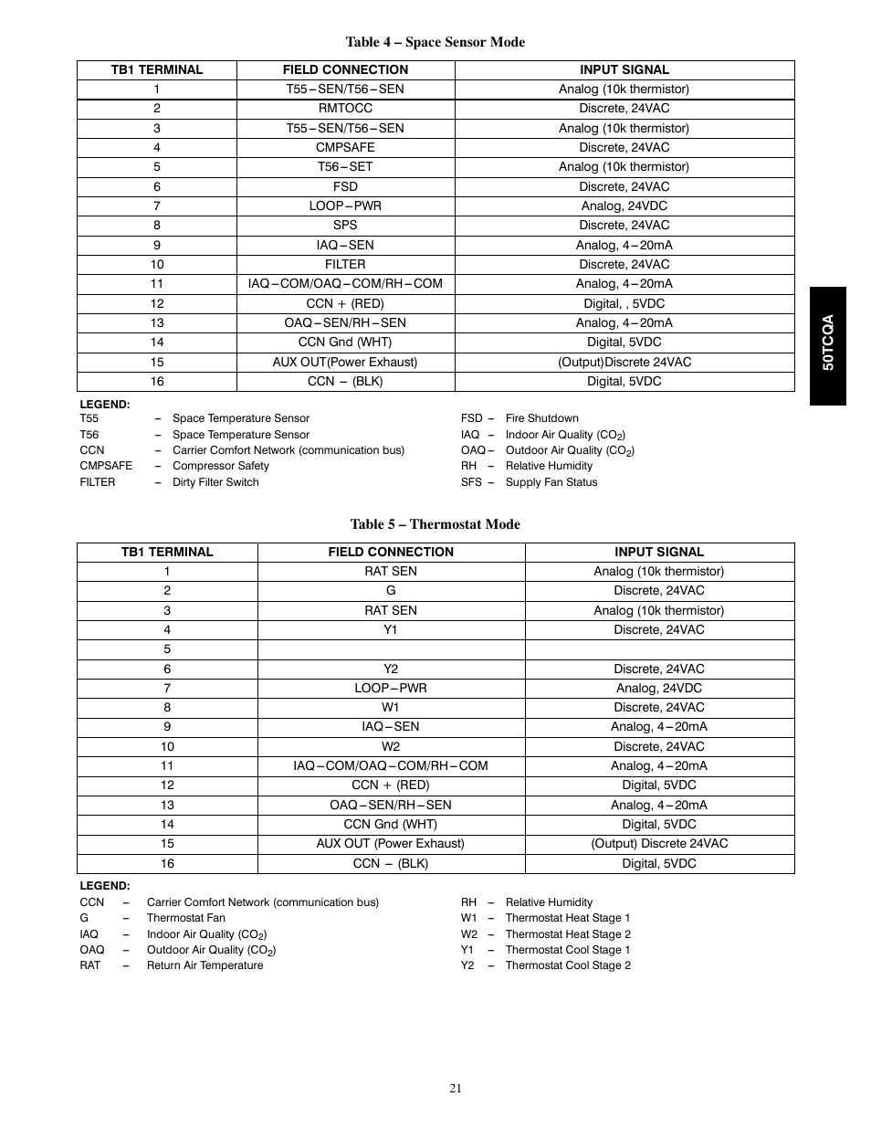 Carrier 50TCQA User Manual | Page 21 / 48