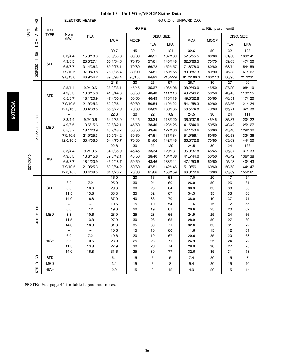 Carrier 50TCQA User Manual | Page 36 / 48