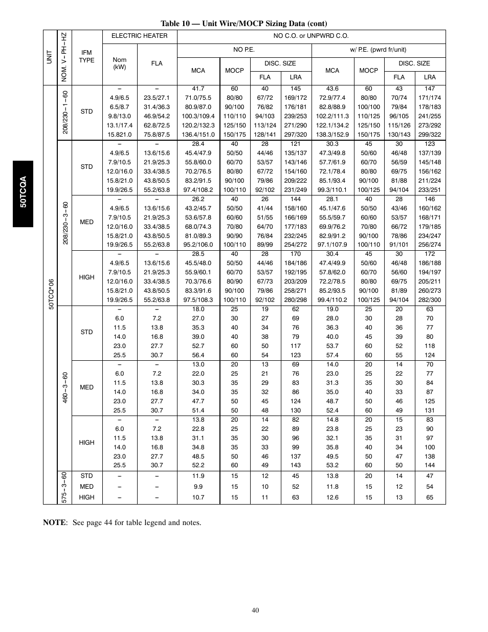 Carrier 50TCQA User Manual | Page 40 / 48