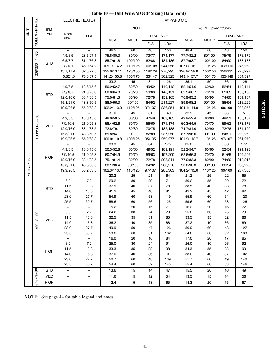 Carrier 50TCQA User Manual | Page 41 / 48