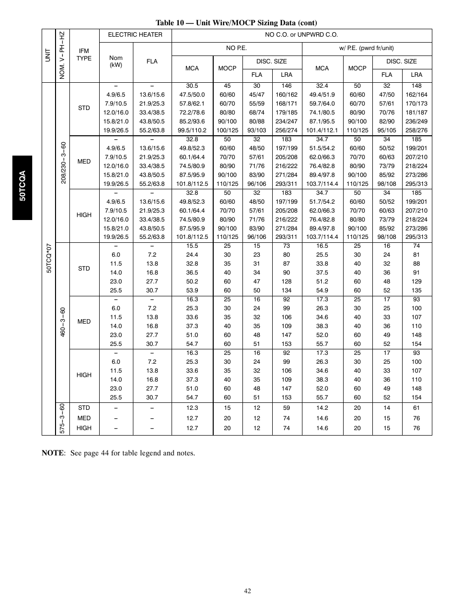 Carrier 50TCQA User Manual | Page 42 / 48