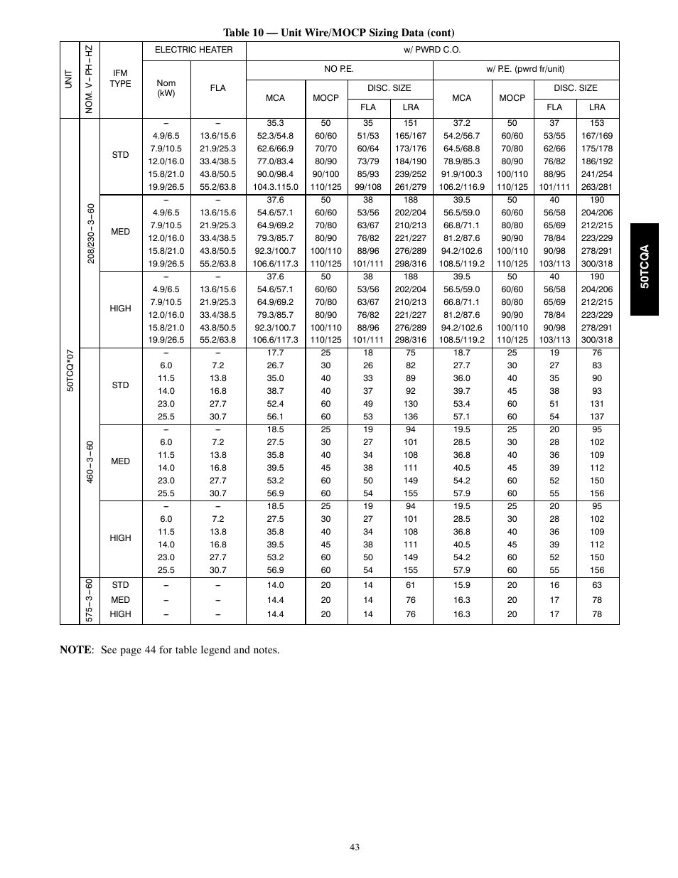 Carrier 50TCQA User Manual | Page 43 / 48