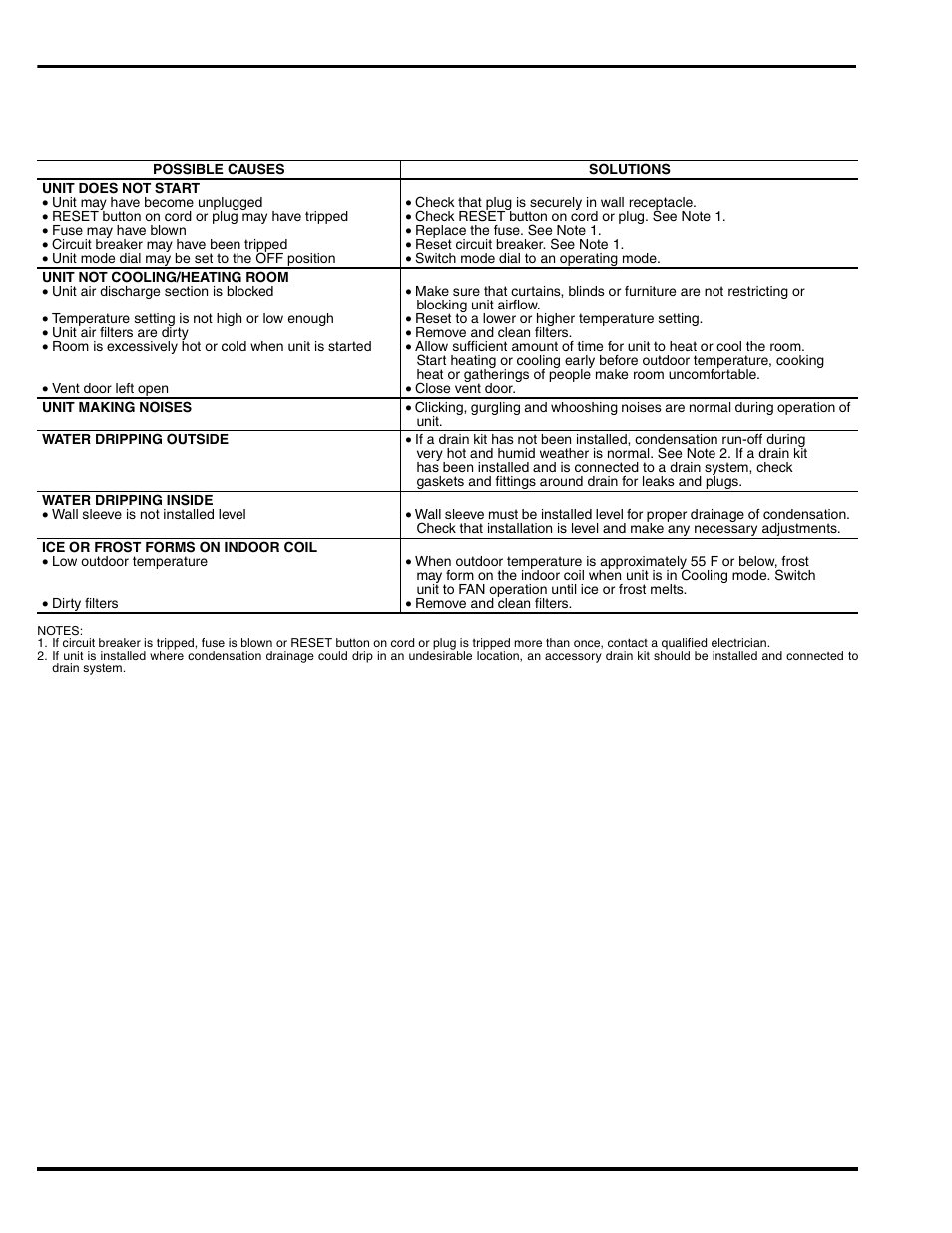 Troubleshooting | Carrier 52C User Manual | Page 14 / 36