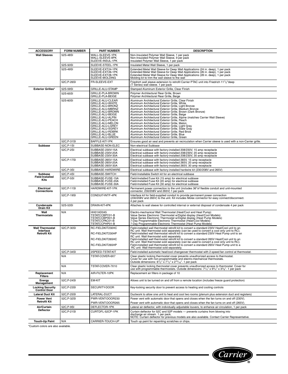 Accessories | Carrier 52C User Manual | Page 15 / 36