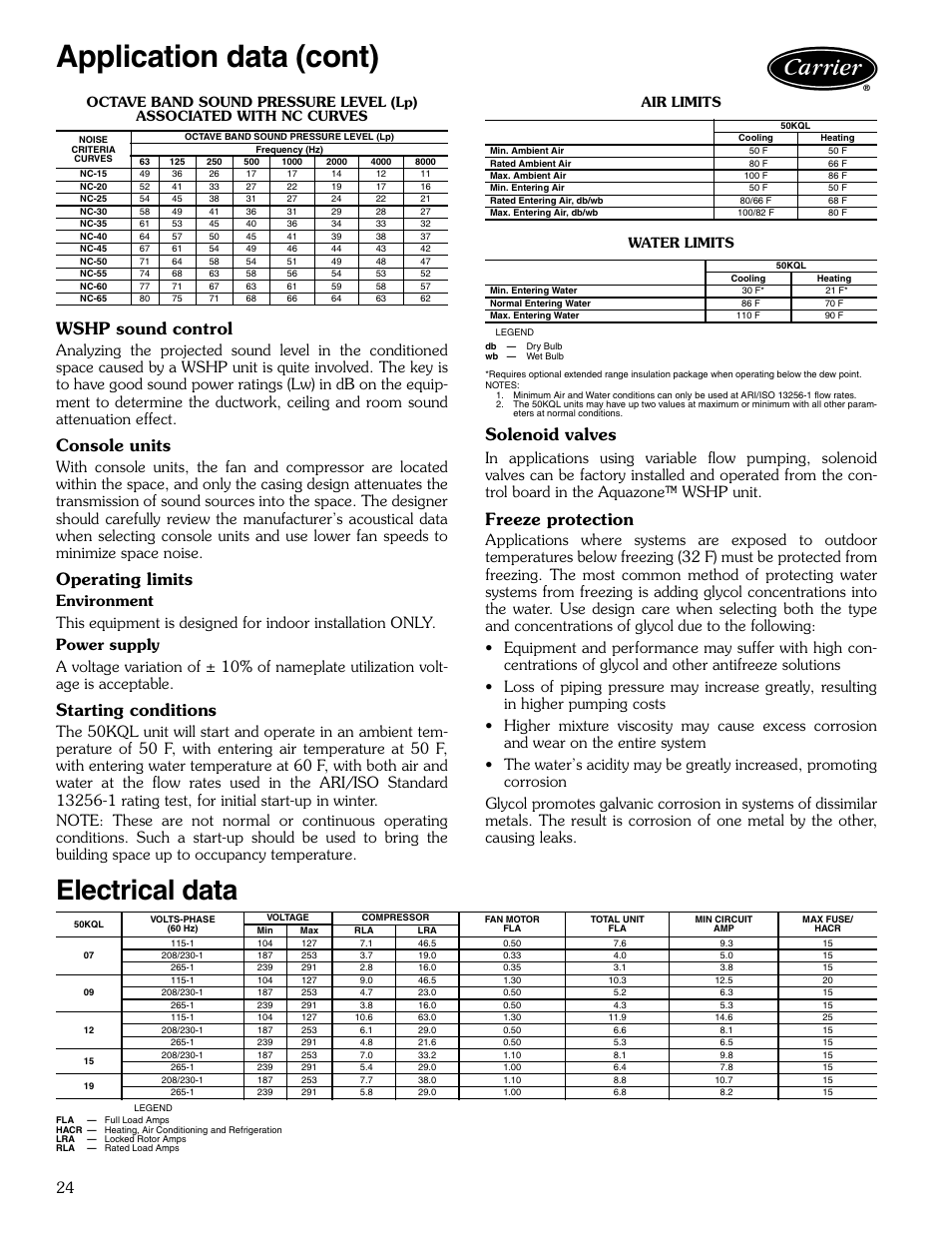 Electrical data, Application data (cont), Wshp sound control | Console units, Operating limits, Starting conditions, Solenoid valves, Freeze protection, Air limits water limits | Carrier AQUAZONE 50KQL-1PD User Manual | Page 24 / 36