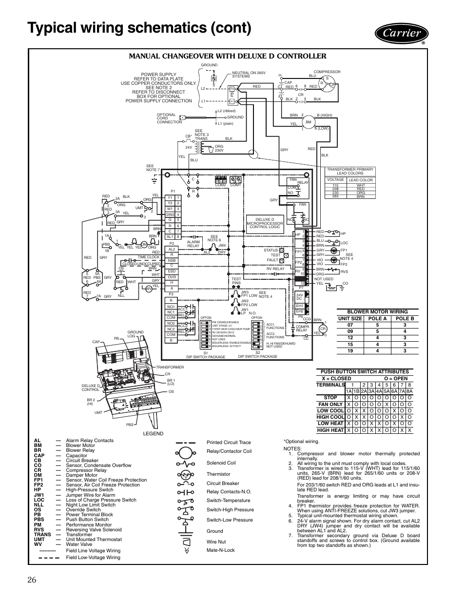 Manual changeover with deluxe d controller, Typical wiring schematics (cont) | Carrier AQUAZONE 50KQL-1PD User Manual | Page 26 / 36