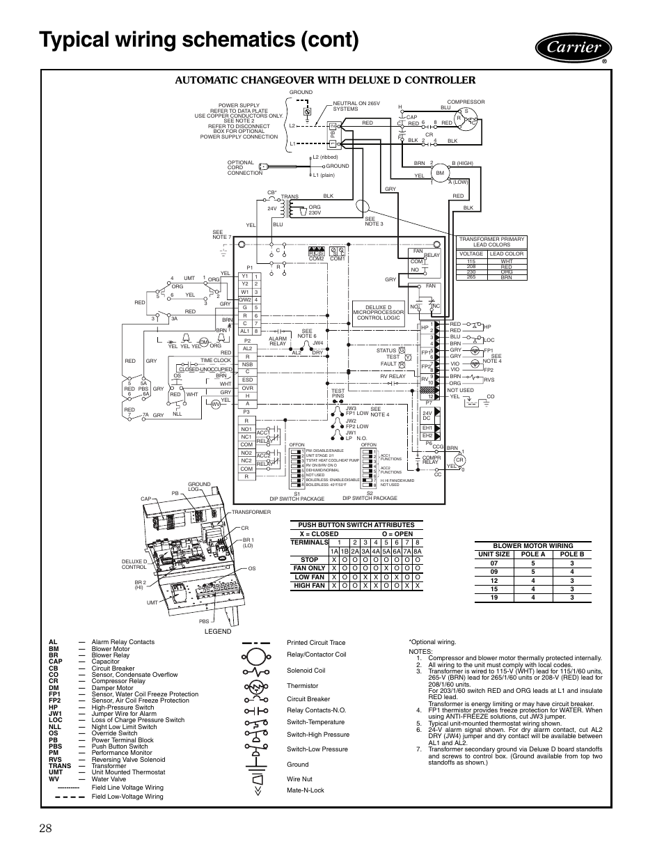 Automatic changeover with deluxe d controller, Typical wiring schematics (cont) | Carrier AQUAZONE 50KQL-1PD User Manual | Page 28 / 36