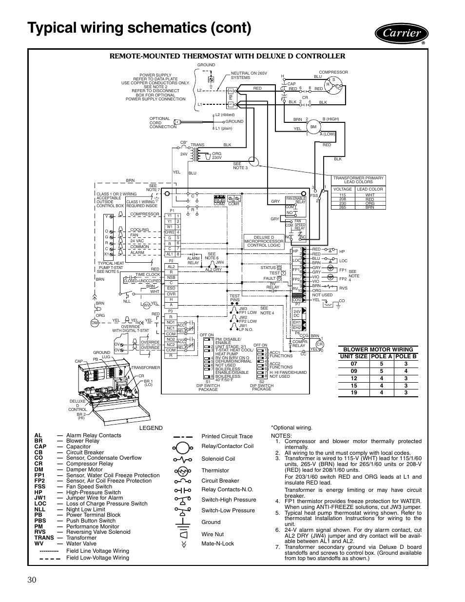 Remote-mounted thermostat with deluxe d controller, Typical wiring schematics (cont) | Carrier AQUAZONE 50KQL-1PD User Manual | Page 30 / 36