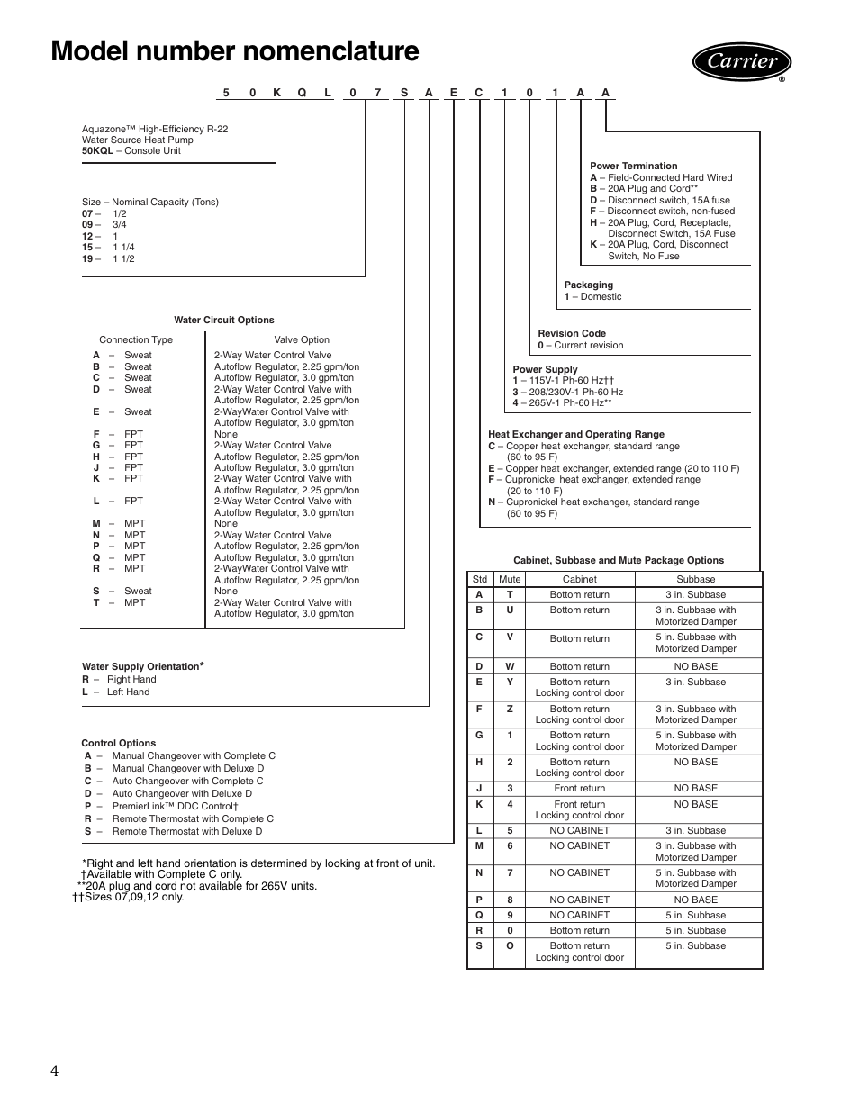 Model number nomenclature | Carrier AQUAZONE 50KQL-1PD User Manual | Page 4 / 36